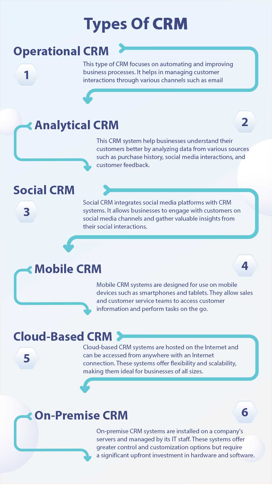 types-of-crm