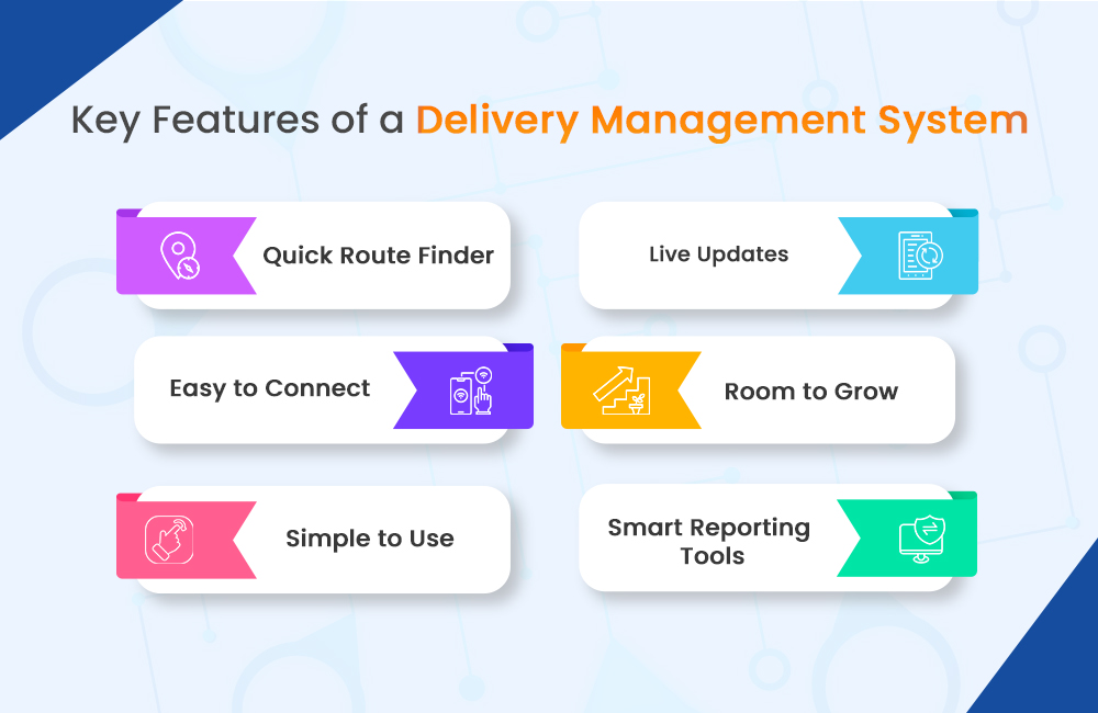 Delivery Management System Infographic